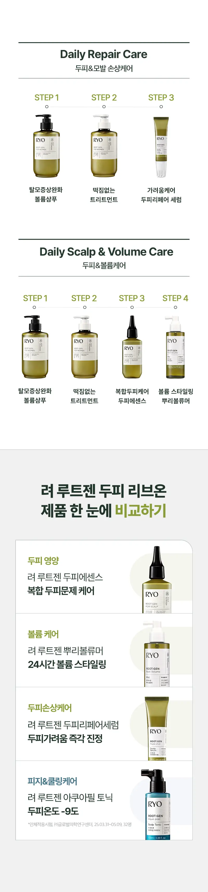 [두피효자손] 려 루트젠 트리플샷 두피리페어세럼 60+15ML 단독기획 상세페이지 7